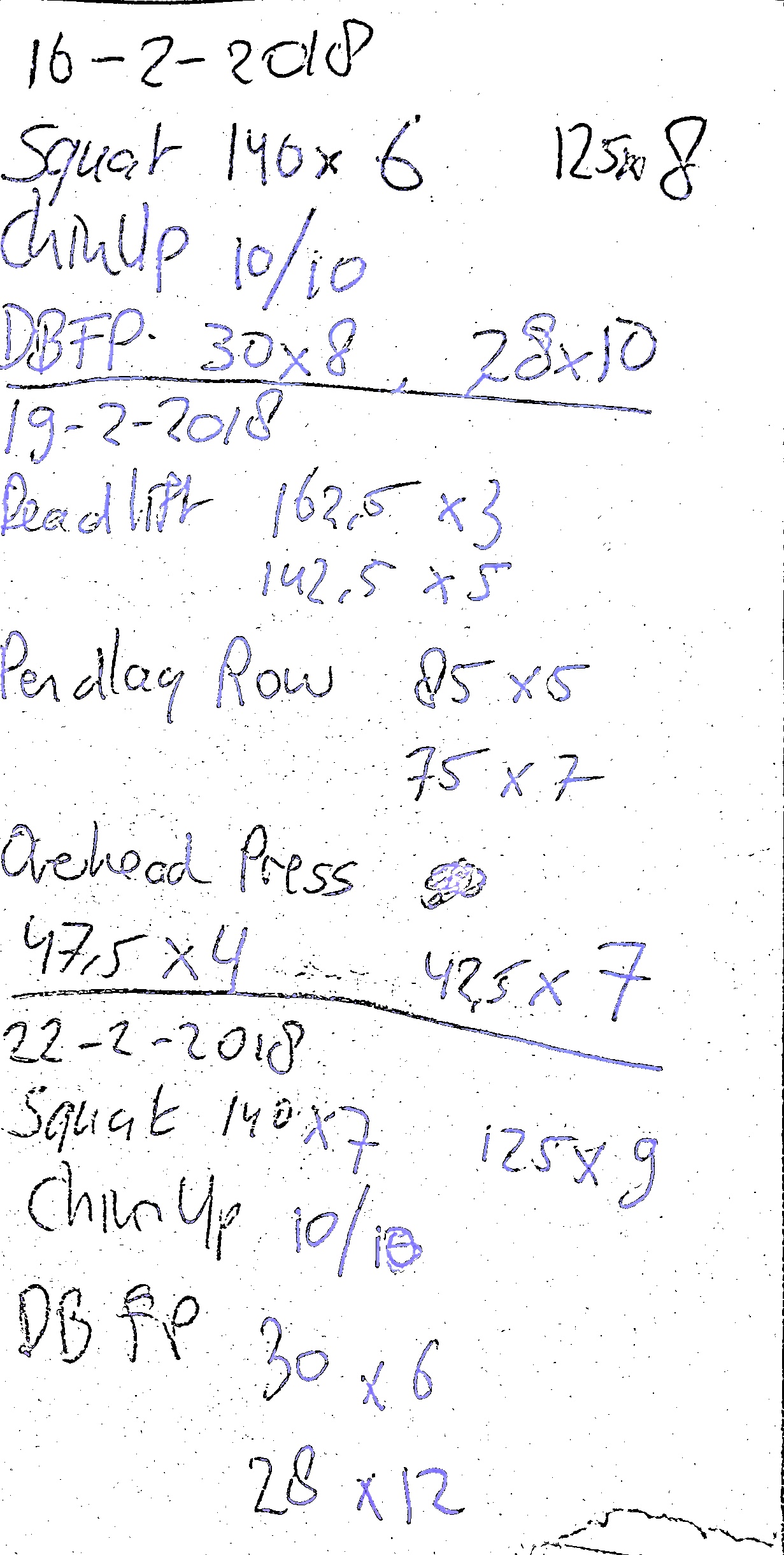 Figuur 1: Een scan van een stukje trainingslog op papier. Dit zijn de notities die ik maak in de sportschool, direct na het uitvoeren van een oefening. Ik noteer datum, naam van de oefening, gewicht in kg, en het aantal correct uitgevoerde herhalingen waarin de oefening zonder tussenpauze is uitgevoerd.